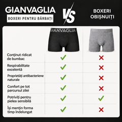 COTTONCORE™ – BOXERI BĂRBĂTEȘTI DIN BUMBAC 4+1 GRATIS